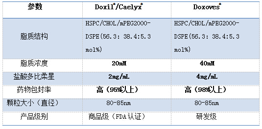 首页 新品推荐 正文       盐酸多柔比星可用于多种恶性肿瘤的缓解